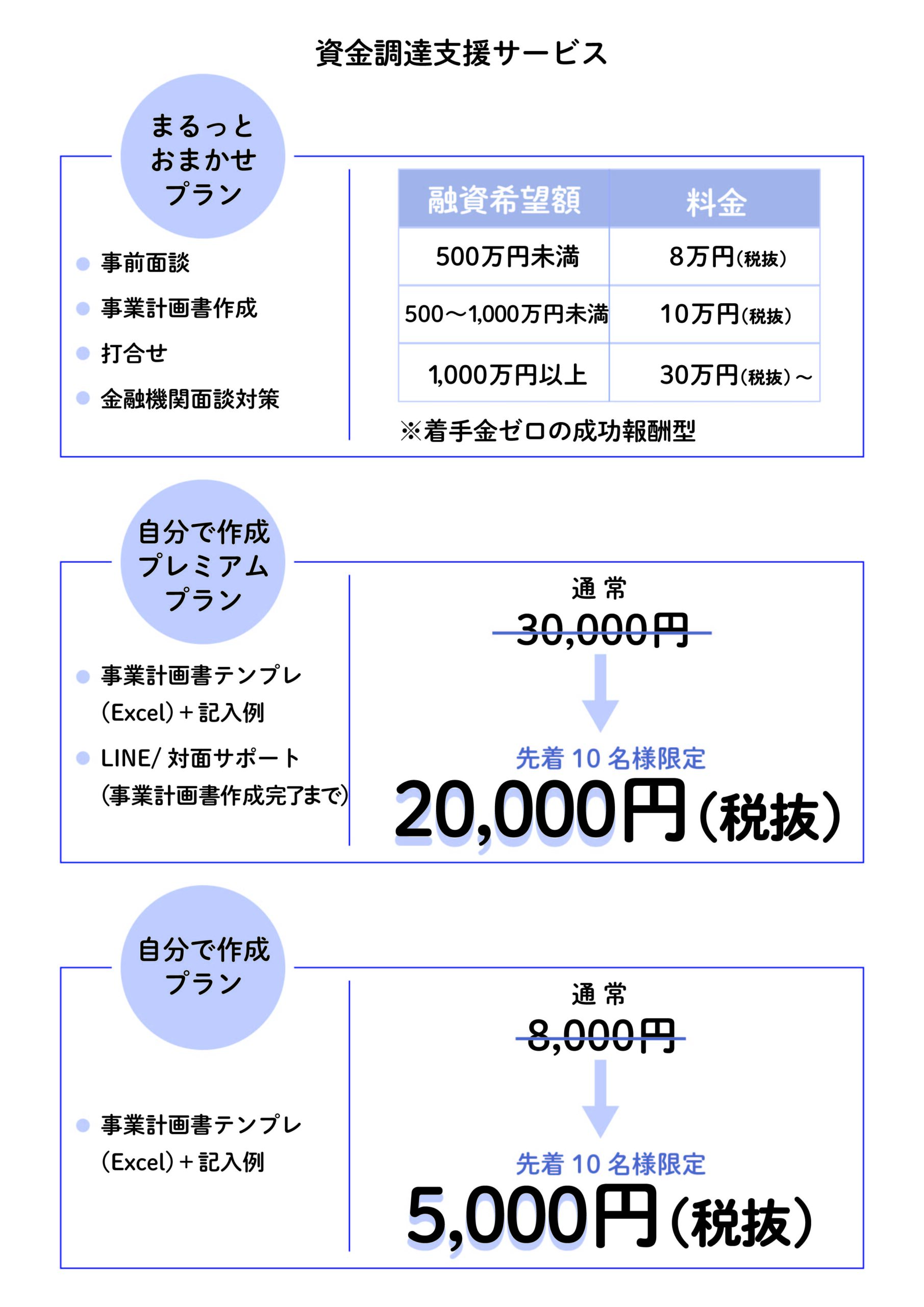 資金調達料金表